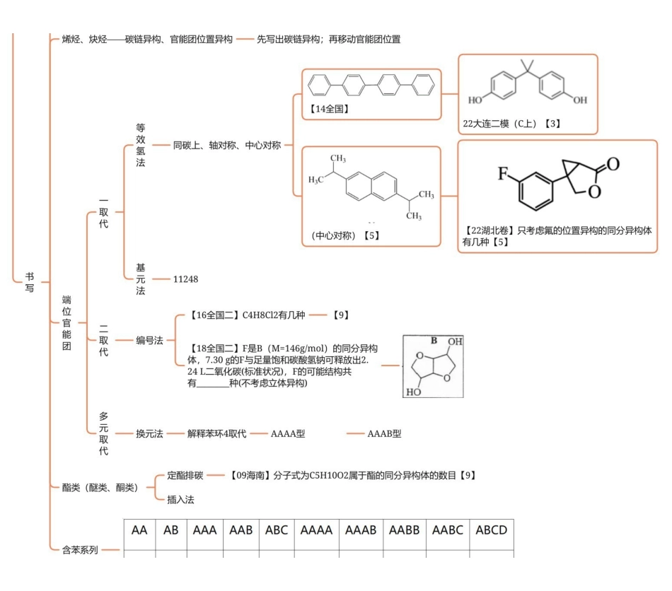 2025年高考化学-【有机化学总结】有机选择题总结.pdf_第3页