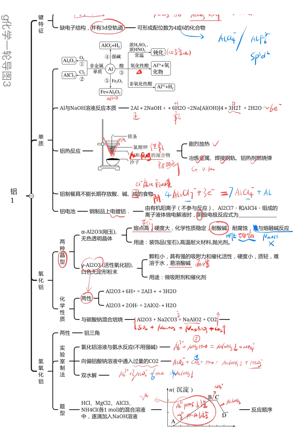 2025年高考化学-【元素化合物总结】铝与硼族元素.pdf_第1页