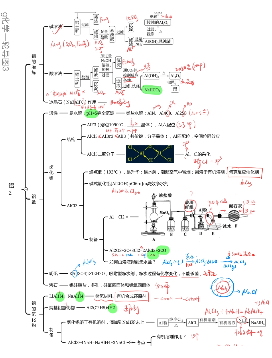 2025年高考化学-【元素化合物总结】铝与硼族元素.pdf_第2页