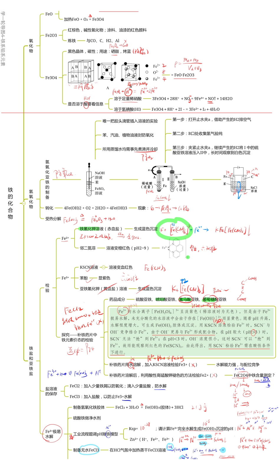 2025年高考化学-【元素化合物总结】铁及其化合物.pdf_第2页