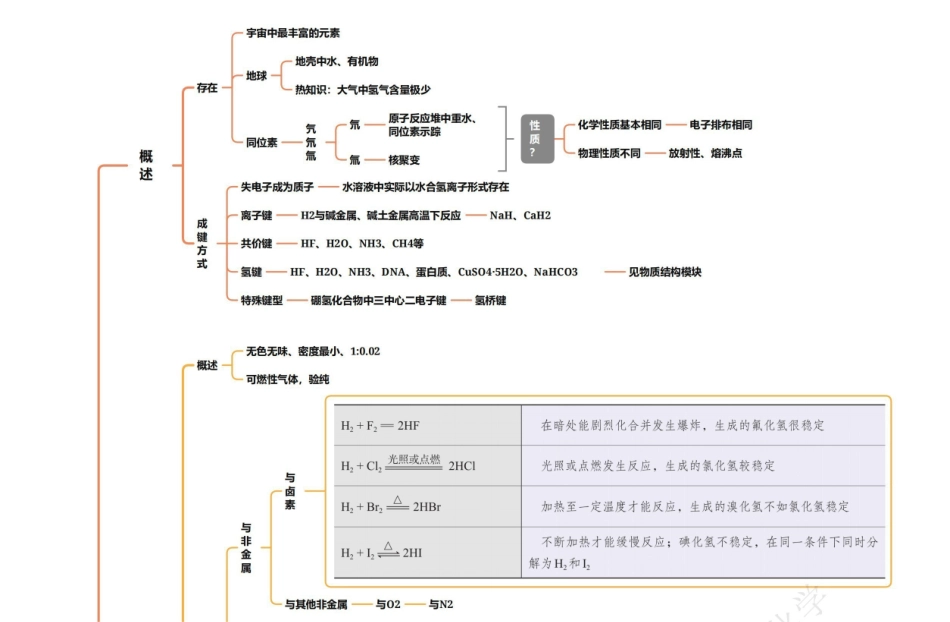 2025年高考化学-25版元素化合物系列01-氢元素.pdf_第1页