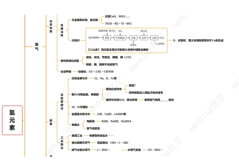 2025年高考化学-25版元素化合物系列01-氢元素.pdf_第2页