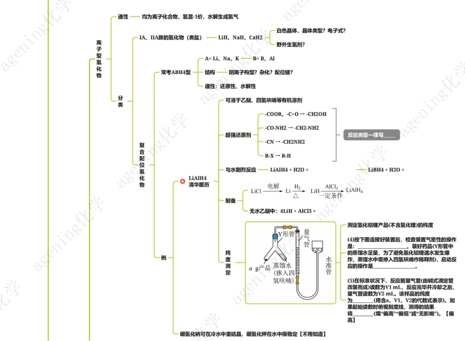 2025年高考化学-25版元素化合物系列01-氢元素.pdf_第3页