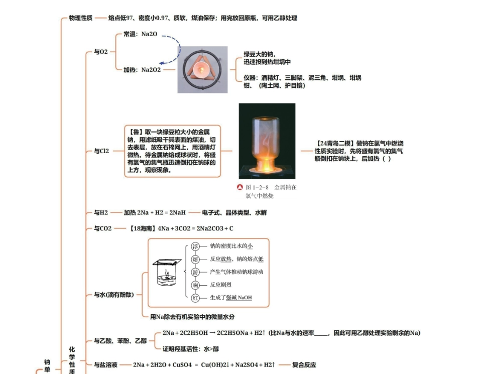 2025年高考化学-25版元素化合物系列02-1钠元素化合物.pdf_第1页
