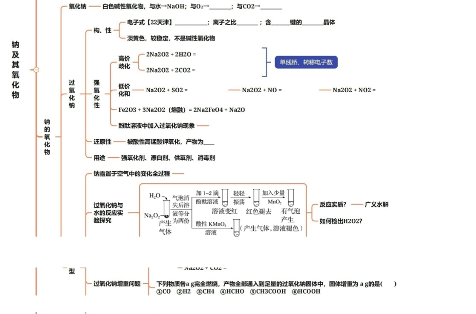 2025年高考化学-25版元素化合物系列02-1钠元素化合物.pdf_第3页