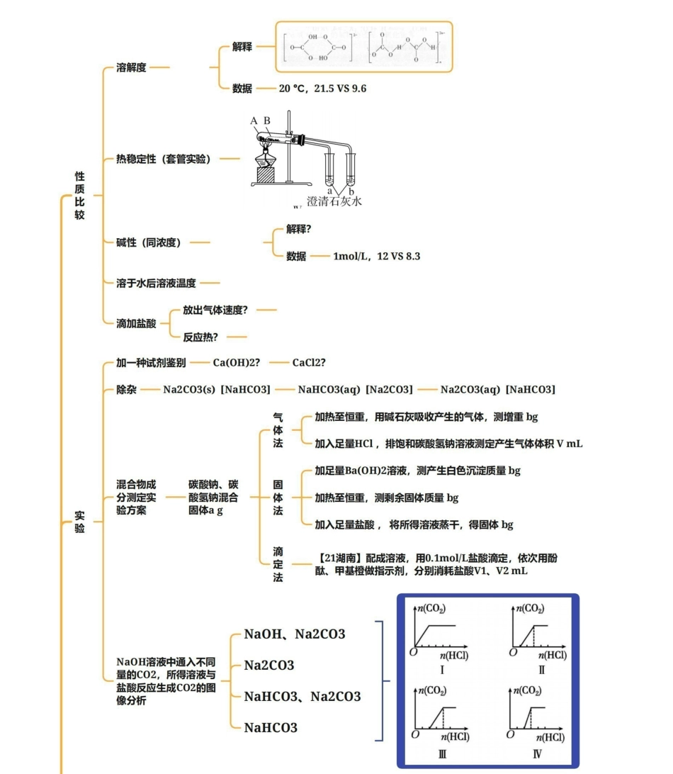 2025年高考化学-25版元素化合物系列02-2碳酸钠与碳酸氢钠.pdf_第1页
