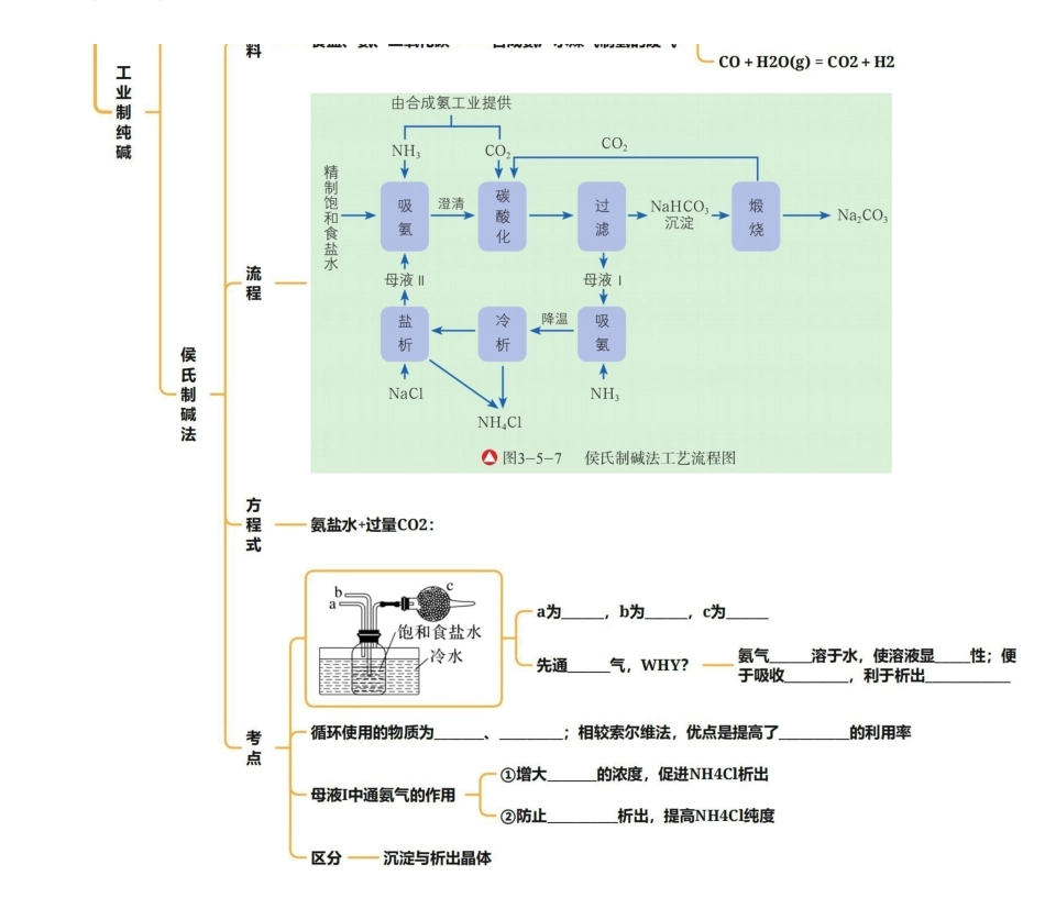 2025年高考化学-25版元素化合物系列02-2碳酸钠与碳酸氢钠.pdf_第3页