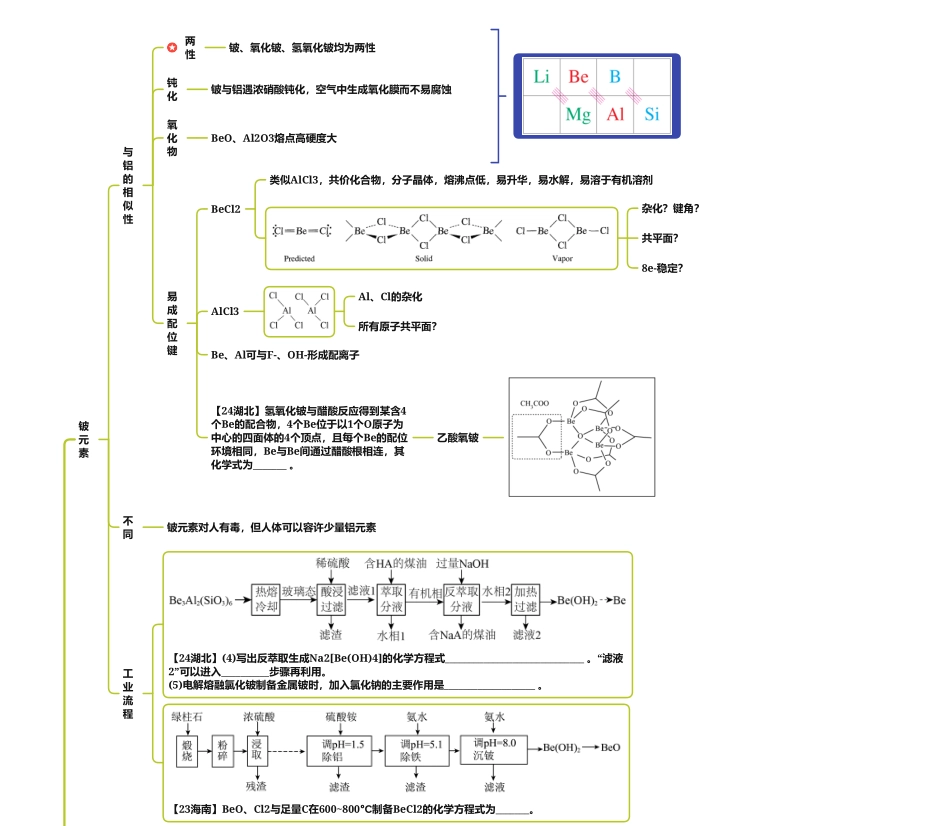 2025年高考化学-25版元素化合物系列02-3锂+碱土金属（铍镁钙锶钡镭）总结.pdf_第1页