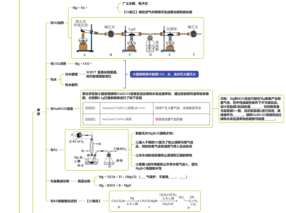 2025年高考化学-25版元素化合物系列02-3锂+碱土金属（铍镁钙锶钡镭）总结.pdf_第2页