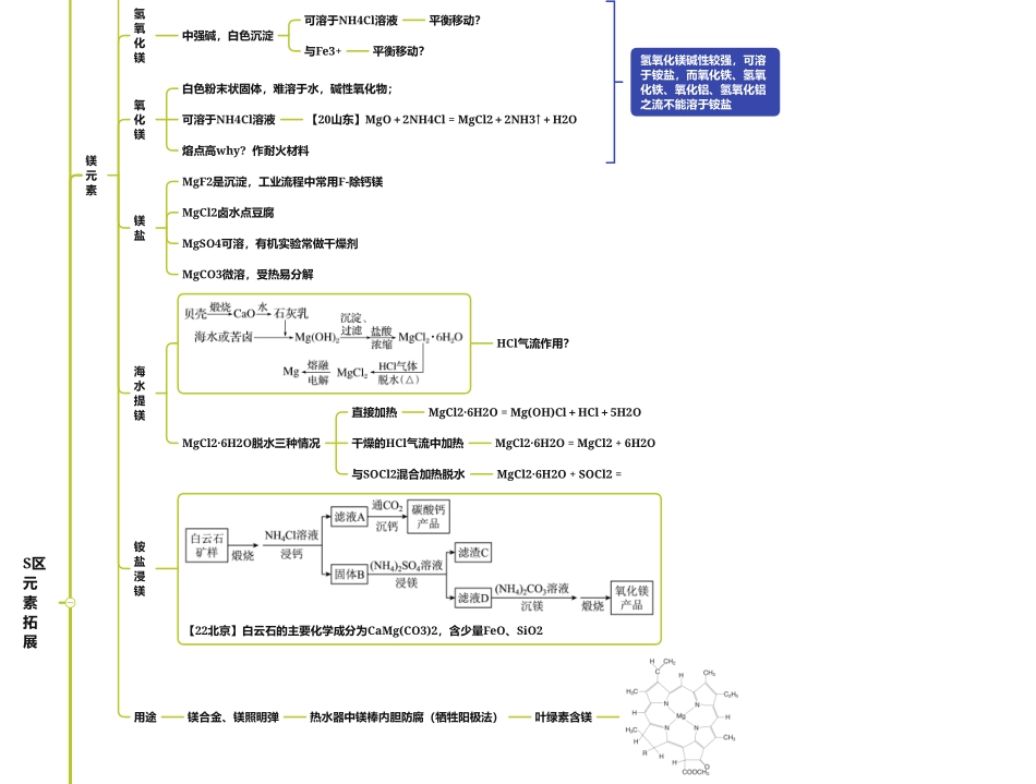 2025年高考化学-25版元素化合物系列02-3锂+碱土金属（铍镁钙锶钡镭）总结.pdf_第3页