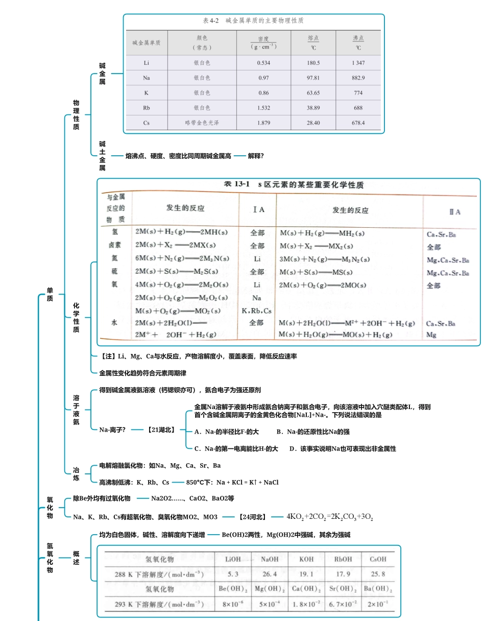 2025年高考化学-25版元素化合物系列02-4s区总结.pdf_第1页