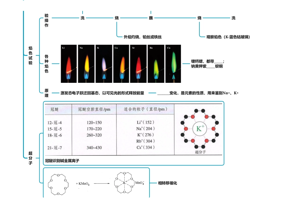 2025年高考化学-25版元素化合物系列02-4s区总结.pdf_第3页
