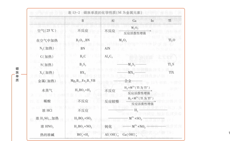 2025年高考化学-25版元素化合物系列IIIA族-3镓铟铊拓展与典型例题.pdf_第1页