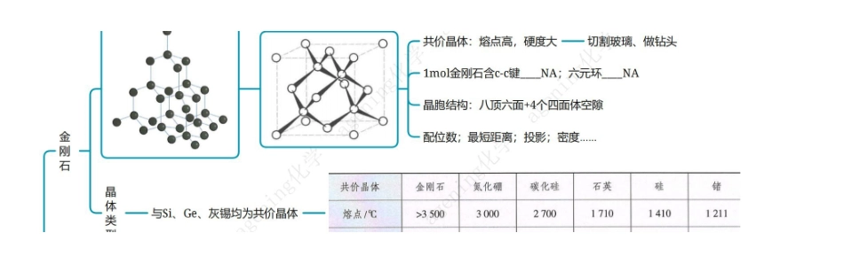 2025年高考化学-25版元素化合物系列IVA族-1碳及其氧化物.pdf_第1页