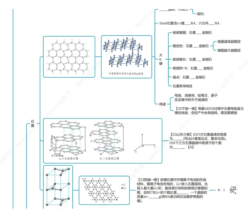 2025年高考化学-25版元素化合物系列IVA族-1碳及其氧化物.pdf_第2页