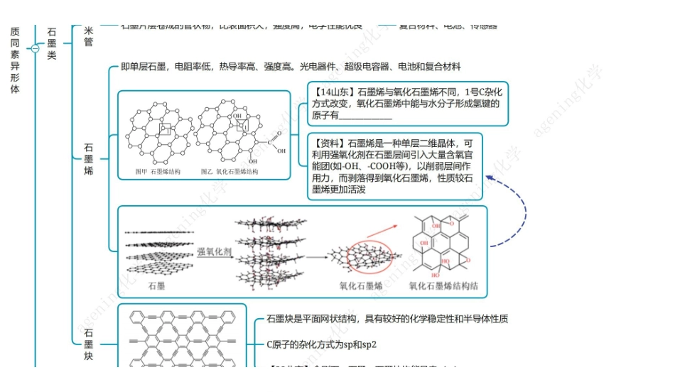 2025年高考化学-25版元素化合物系列IVA族-1碳及其氧化物.pdf_第3页