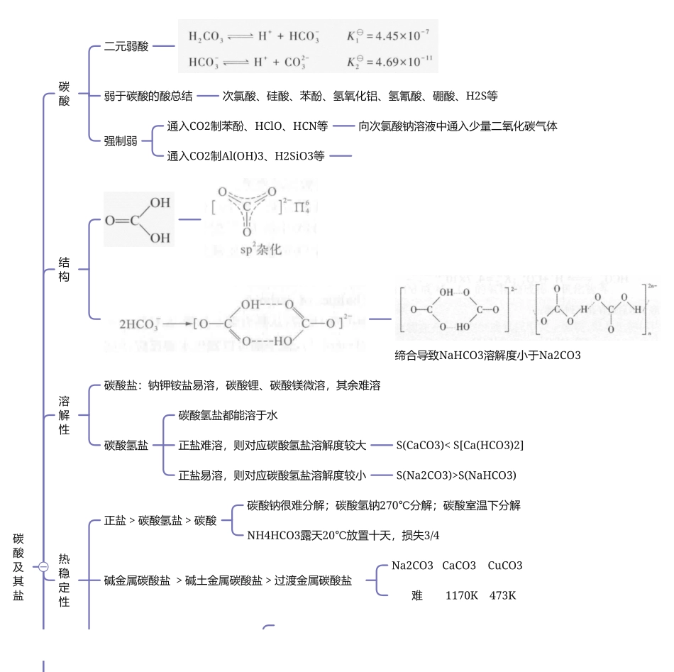 2025年高考化学-25版元素化合物系列IVA族-2碳酸盐草酸.pdf_第1页