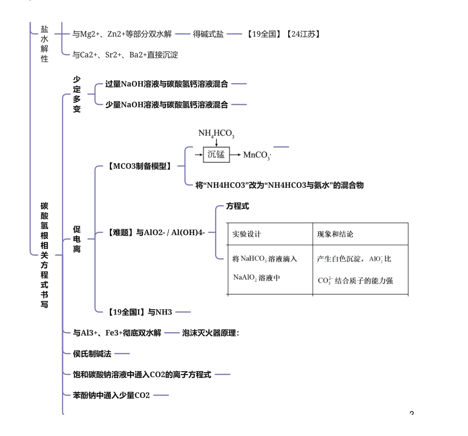 2025年高考化学-25版元素化合物系列IVA族-2碳酸盐草酸.pdf_第2页