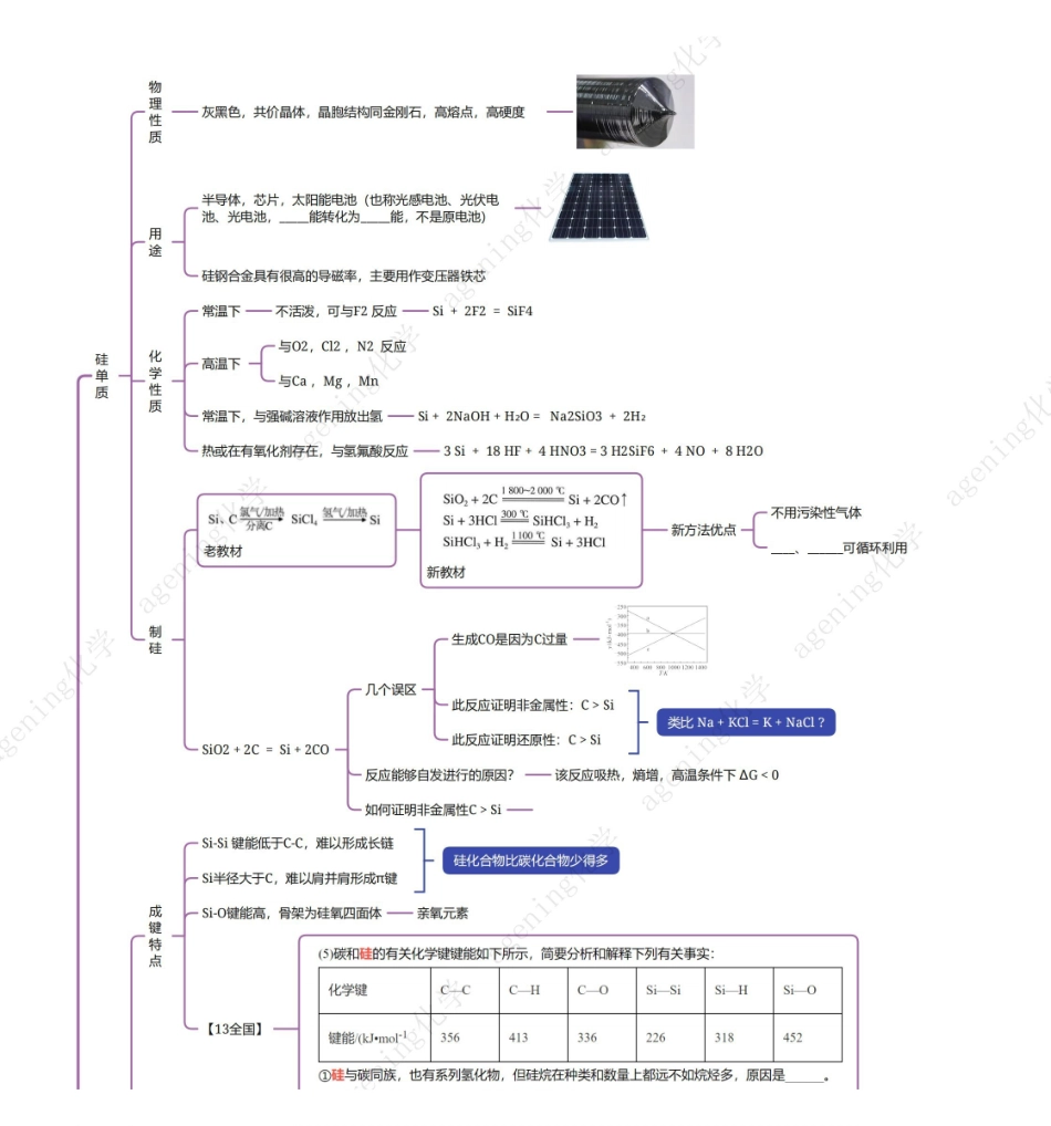 2025年高考化学-25版元素化合物系列IVA族-3硅及其化合物.pdf_第1页