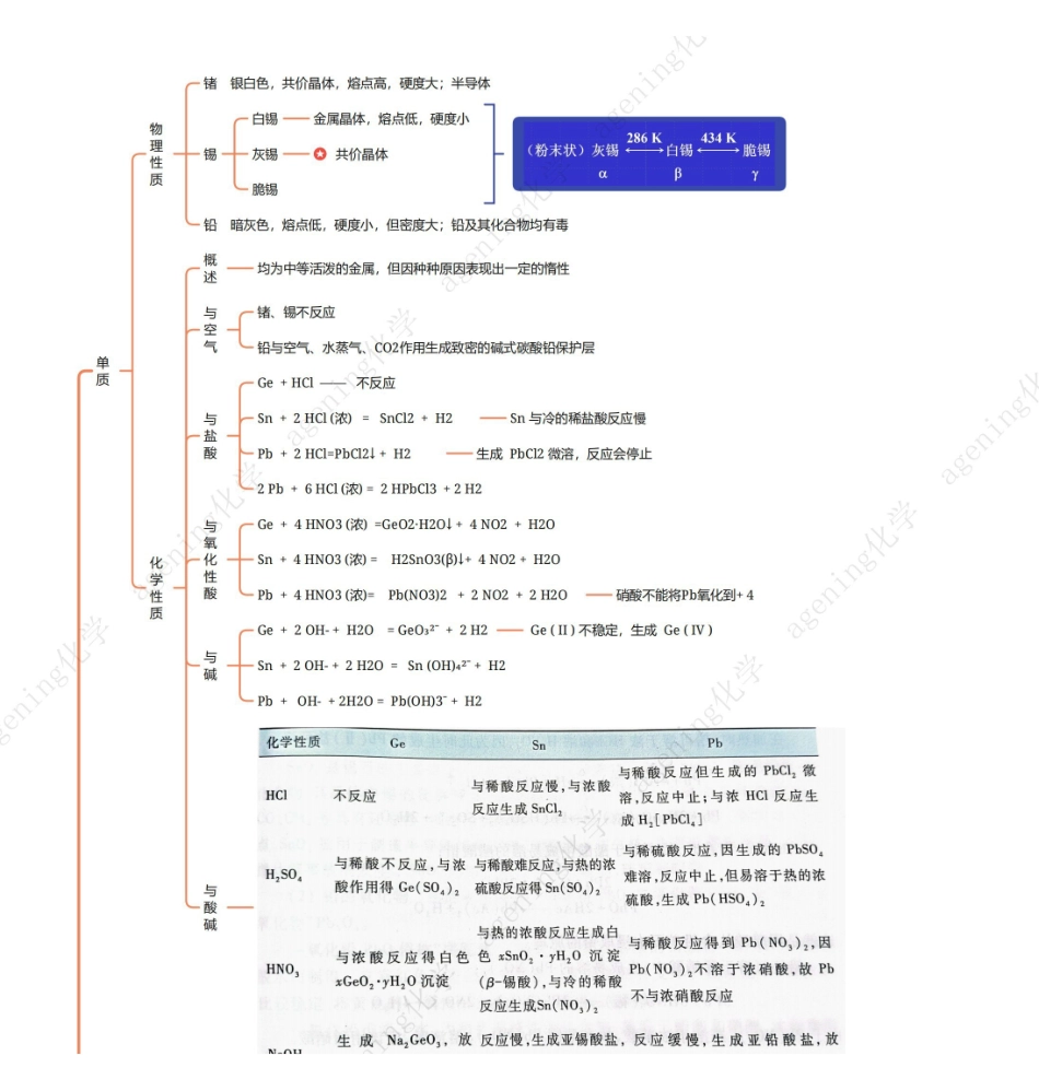 2025年高考化学-25版元素化合物系列IVA族-4锗锡铅.pdf_第1页
