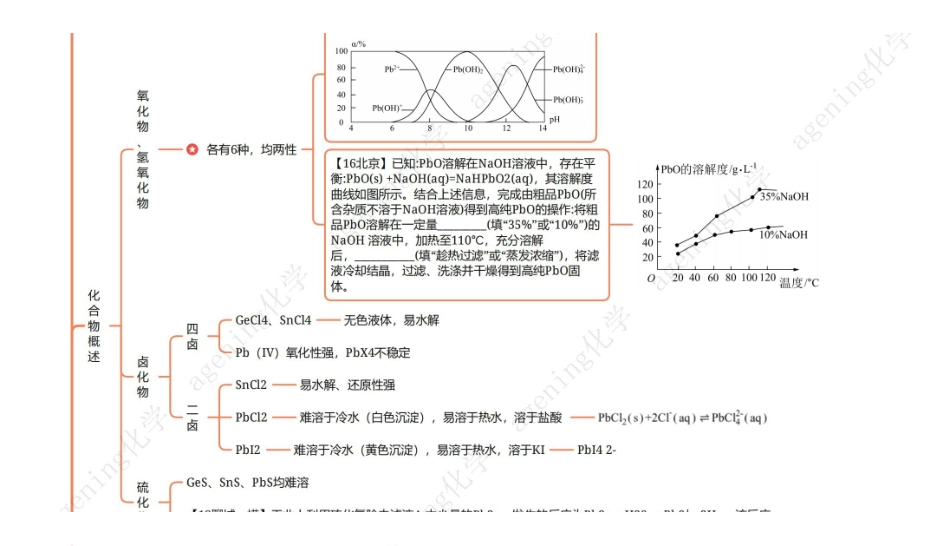 2025年高考化学-25版元素化合物系列IVA族-4锗锡铅.pdf_第2页
