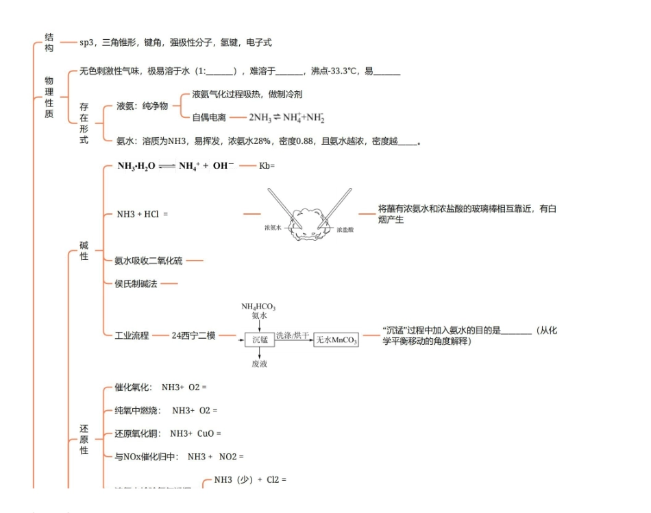 2025年高考化学-25版元素化合物系列VA族-1氮元素之氮气氨气铵盐.pdf_第2页