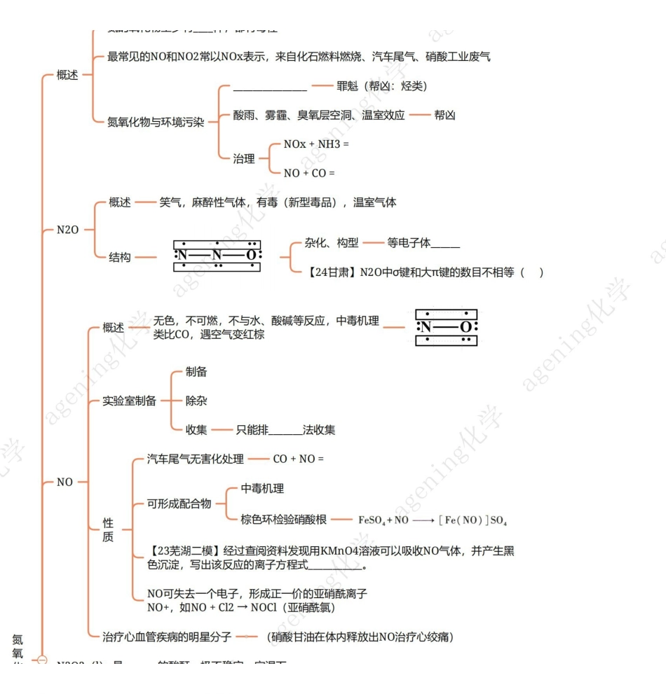 2025年高考化学-25版元素化合物系列VA族-3氮氧化物硝酸.pdf_第1页