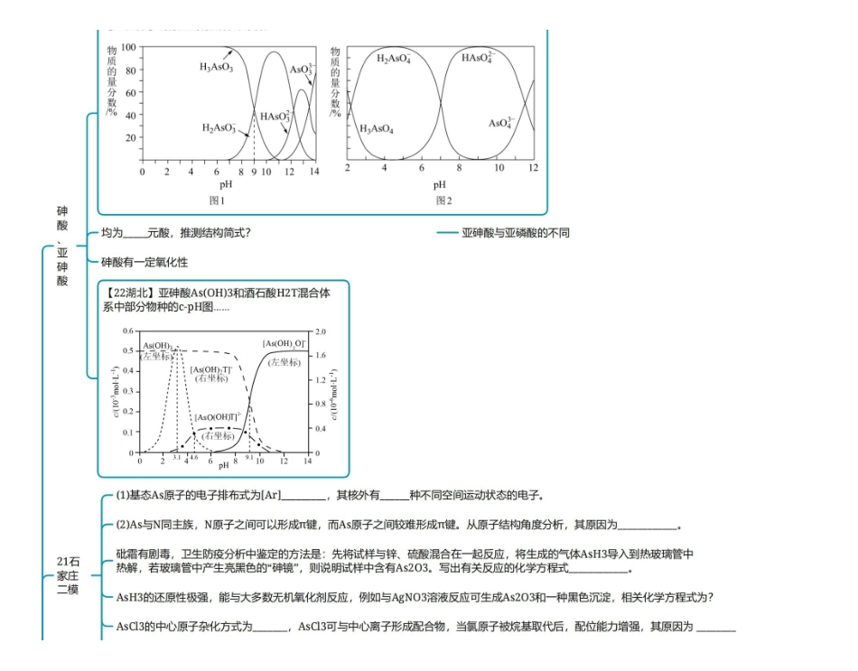 2025年高考化学-25版元素化合物系列VA族-6砷锑铋总结.pdf_第2页