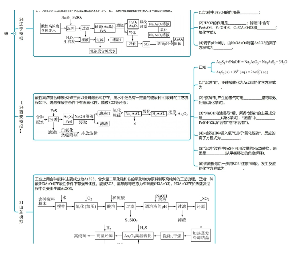 2025年高考化学-25版元素化合物系列VA族-6砷锑铋总结.pdf_第3页