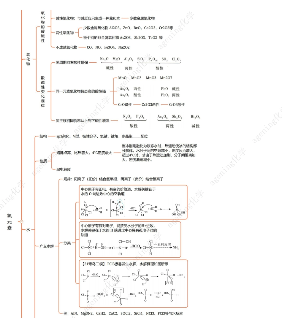 2025年高考化学-25版元素化合物系列VIA族-1氧元素总结.pdf_第2页