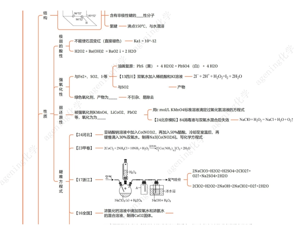 2025年高考化学-25版元素化合物系列VIA族-1氧元素总结.pdf_第3页