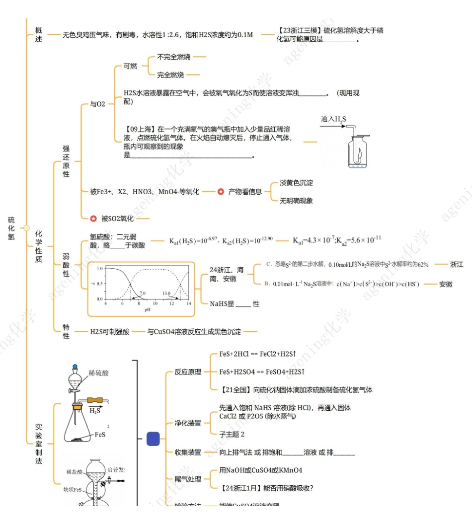 2025年高考化学-25版元素化合物系列VIA族-2硫单质硫化氢金属硫化物二氧化硫三氧化硫.pdf_第2页