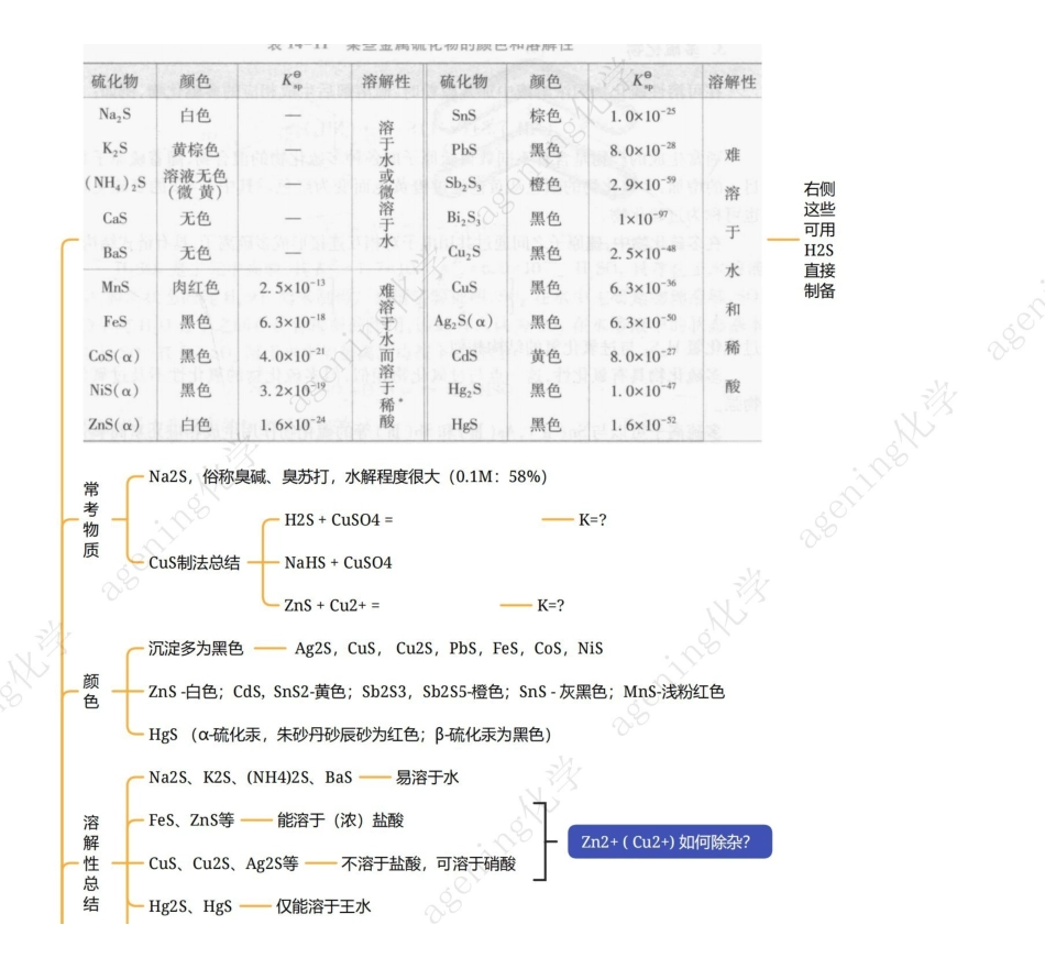 2025年高考化学-25版元素化合物系列VIA族-2硫单质硫化氢金属硫化物二氧化硫三氧化硫.pdf_第3页