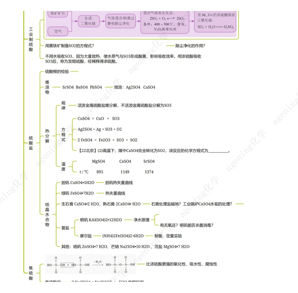 2025年高考化学-25版元素化合物系列VIA族-3硫的含氧酸.pdf_第2页