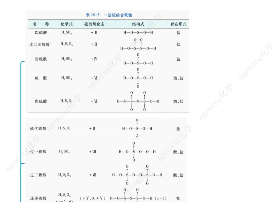 2025年高考化学-25版元素化合物系列VIA族-3硫的含氧酸.pdf_第3页