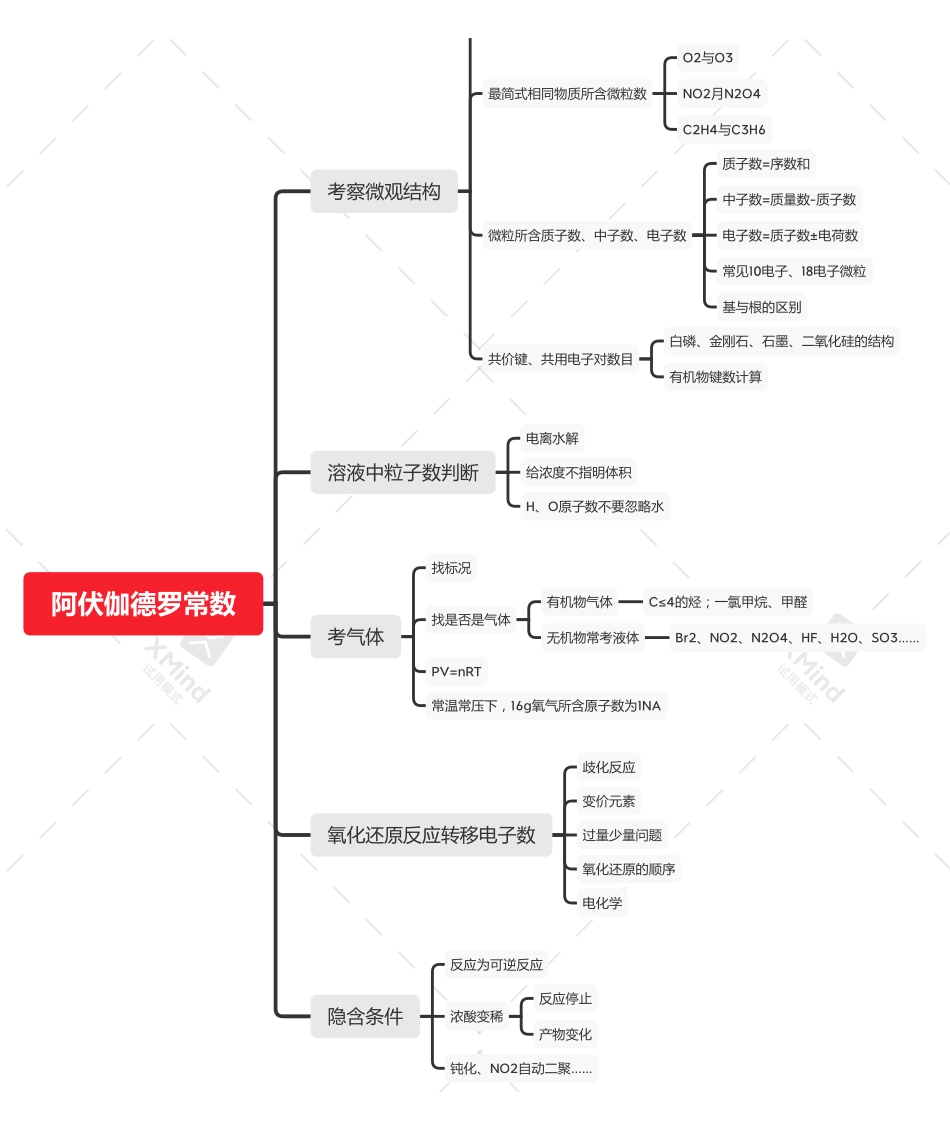 2025年高考化学-阿伏伽德罗常数考点.pdf_第1页