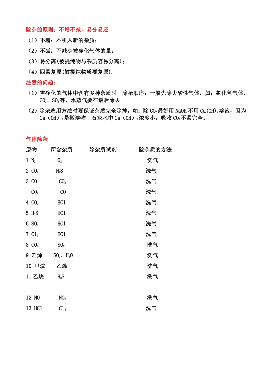 2025年高考化学-除杂小专题（B站投稿）.pdf_第1页