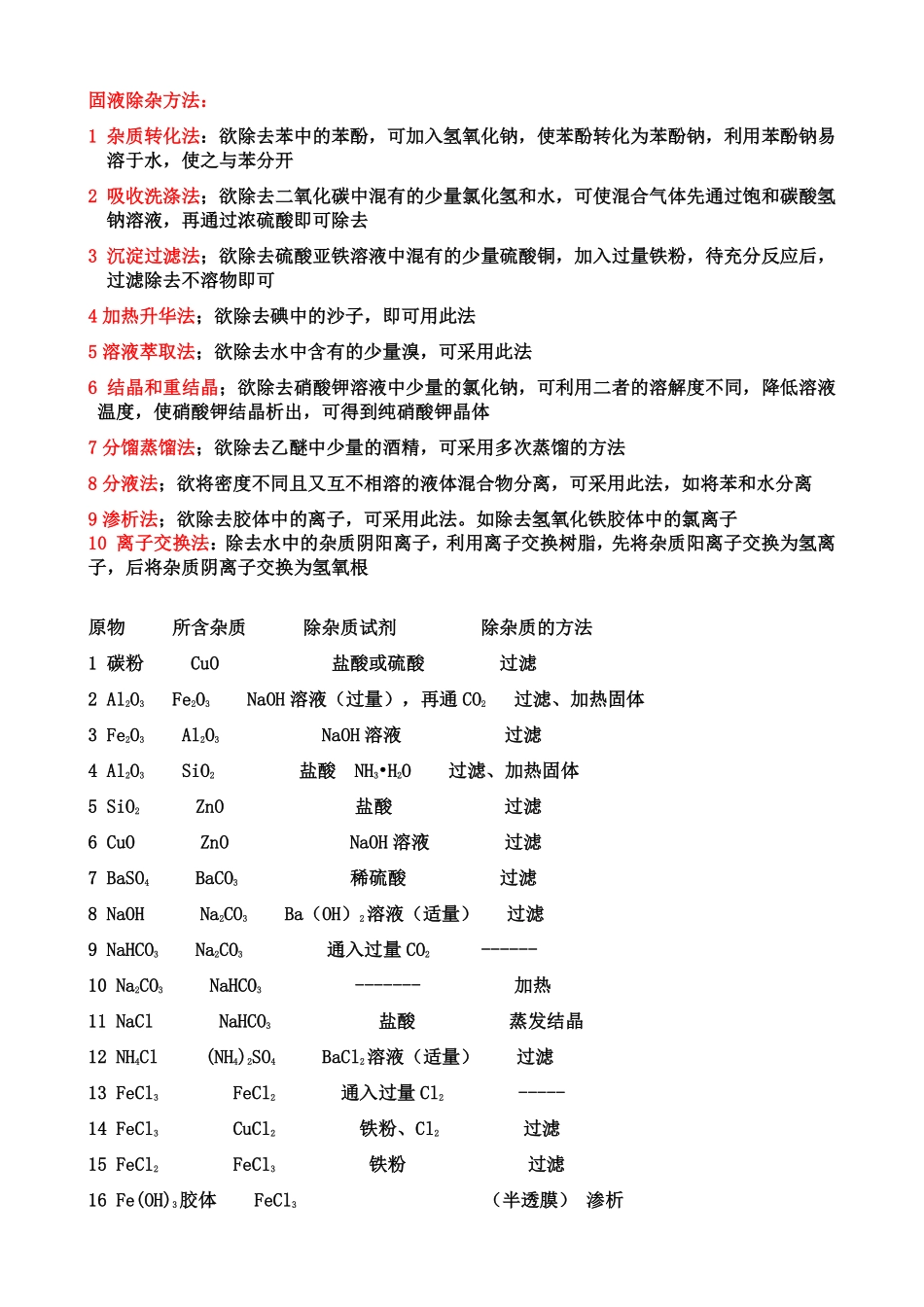 2025年高考化学-除杂小专题（B站投稿）.pdf_第2页