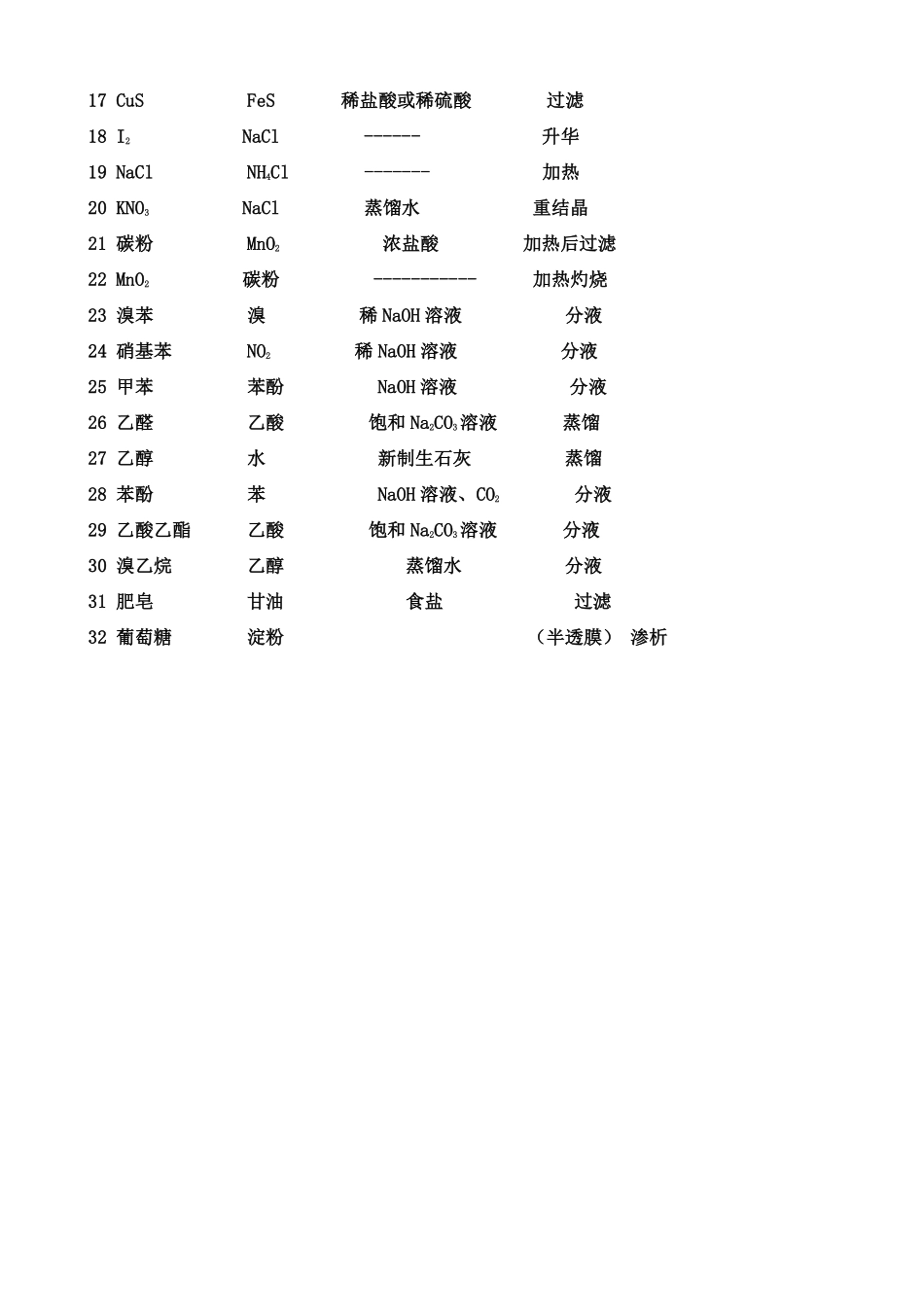 2025年高考化学-除杂小专题（B站投稿）.pdf_第3页