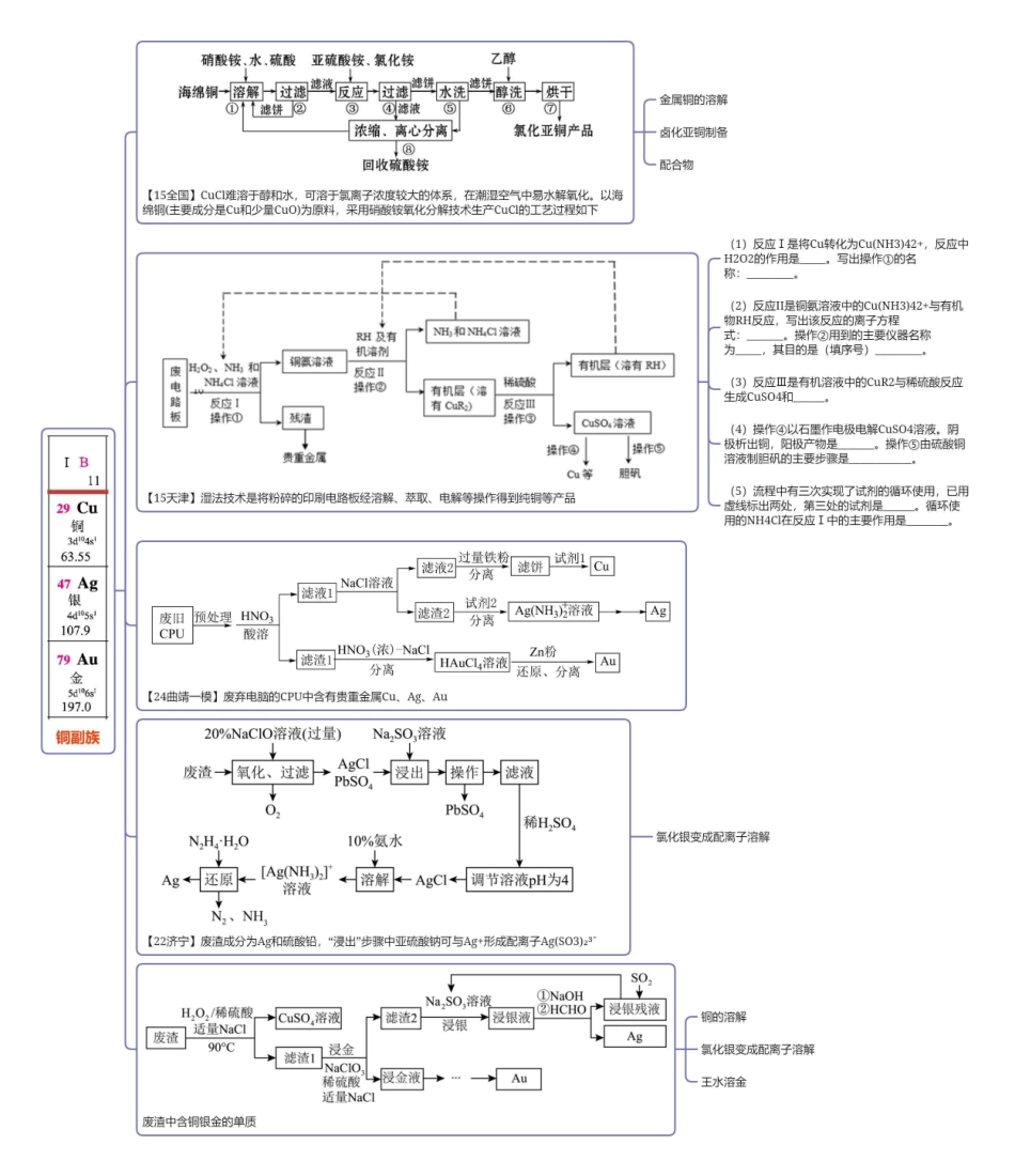 2025年高考化学-工业流程思维导图2024版.pdf_第2页