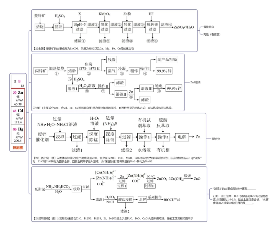 2025年高考化学-工业流程思维导图2024版.pdf_第3页