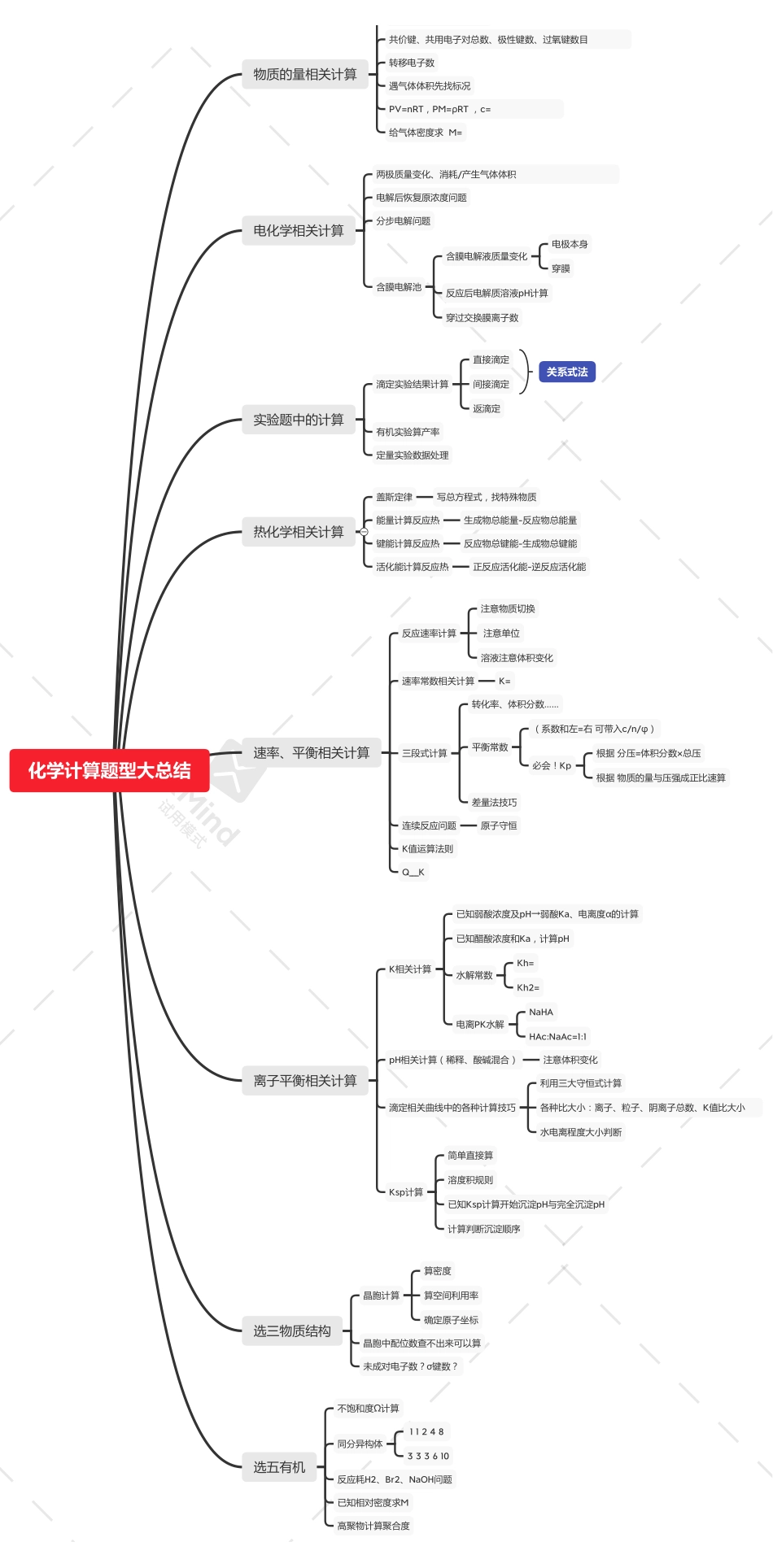 2025年高考化学-化学计算题型大总结.pdf_第1页