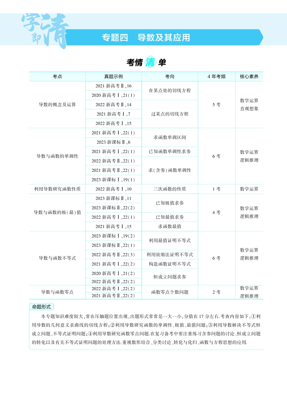 2025新高考版总复习数学考点清单-1_4.1导数的概念及运算讲解册.pdf_第1页