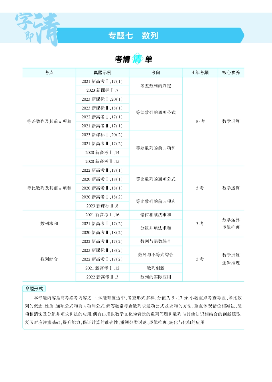 2025新高考版总复习数学考点清单-1_7.1数列的概念及表示讲解册.pdf_第1页