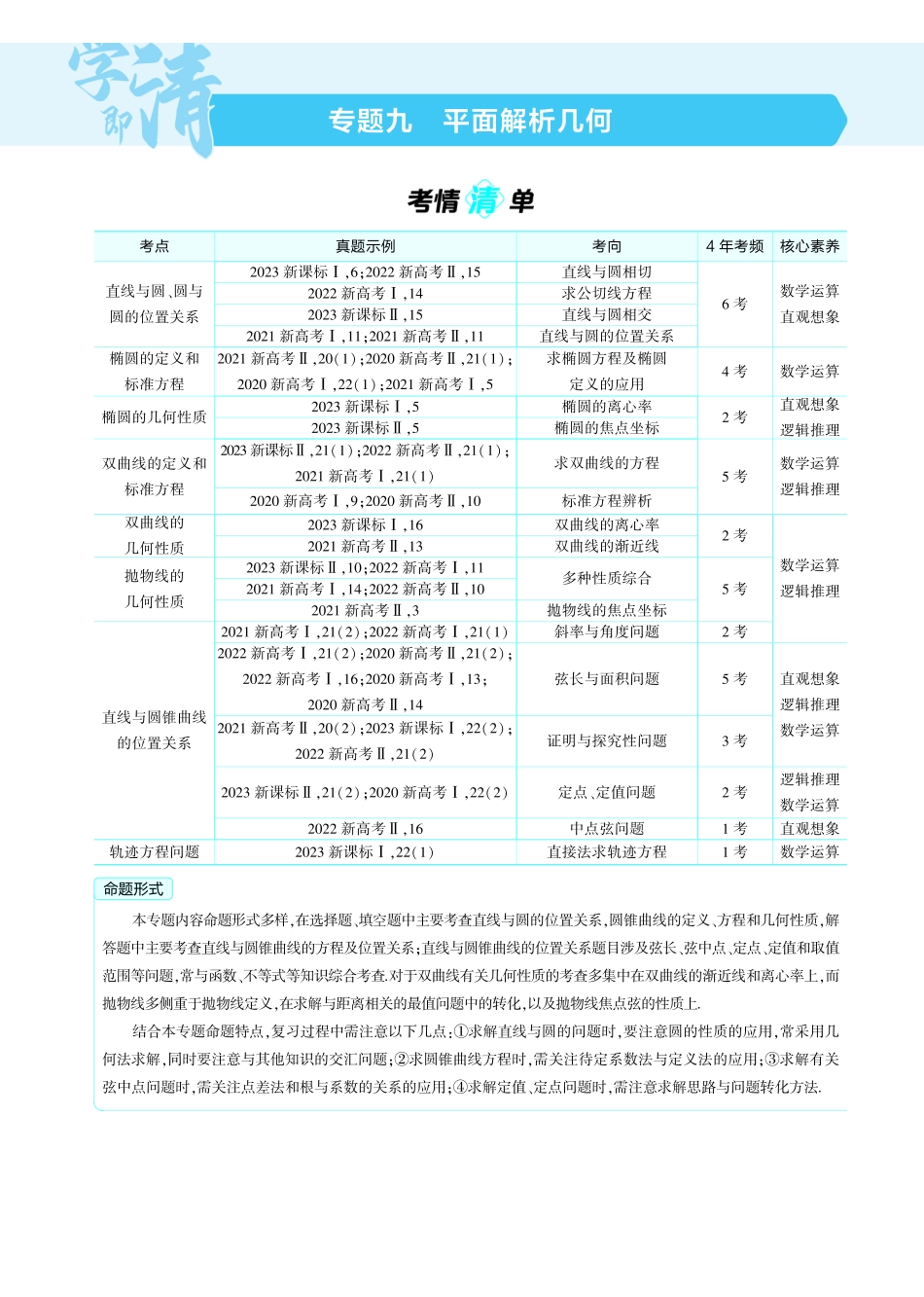2025新高考版总复习数学考点清单-1_9.1直线和圆讲解册.pdf_第1页