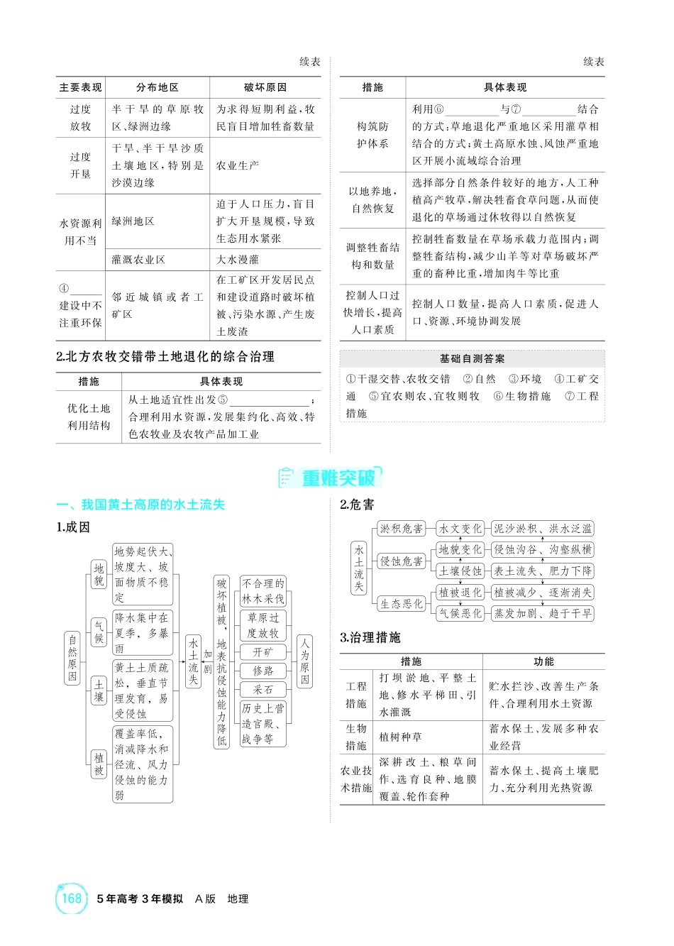 2026版53高考总复习A版地理-精讲册-第十三章不同类型区域的发展.pdf_第2页
