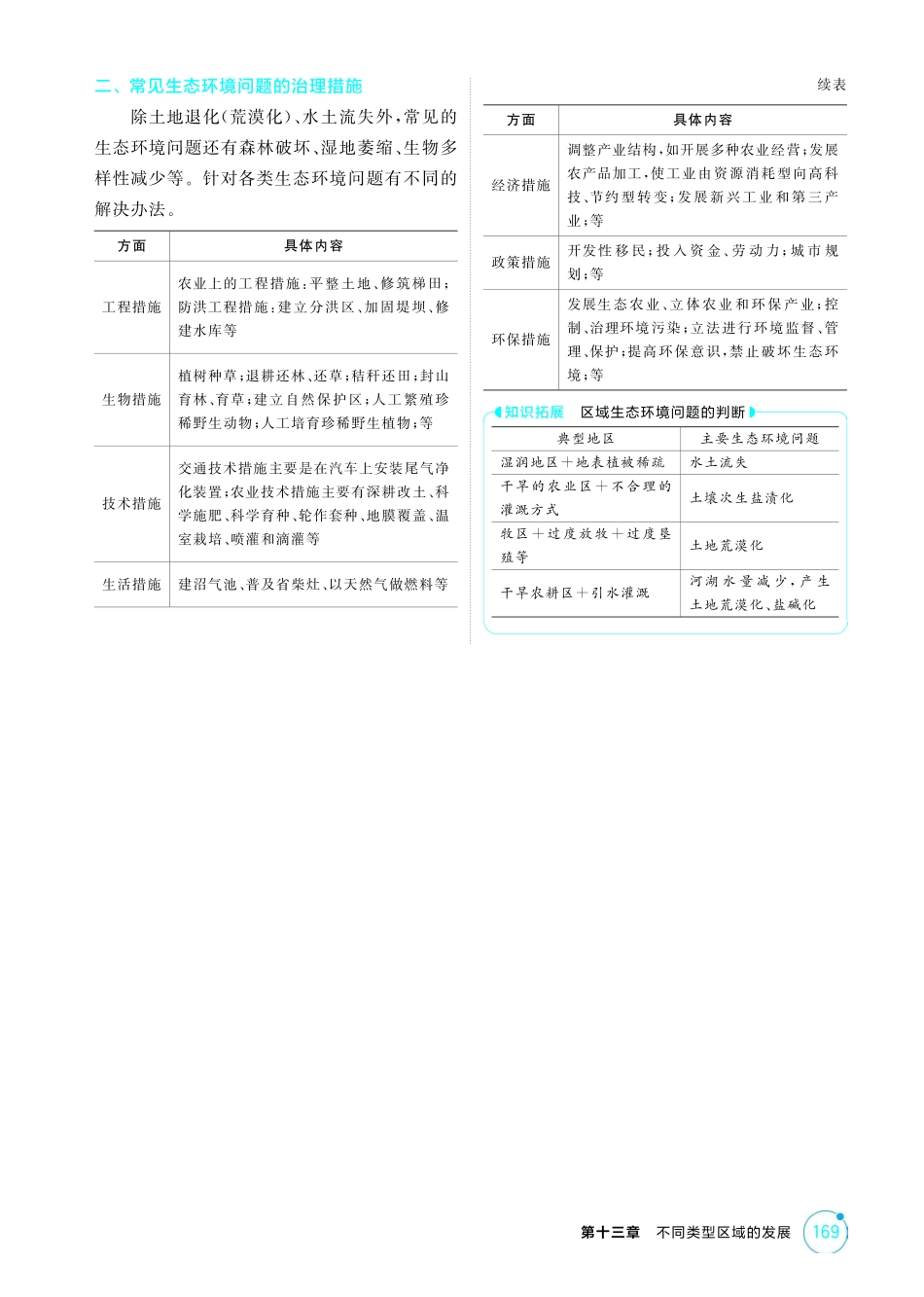 2026版53高考总复习A版地理-精讲册-第十三章不同类型区域的发展.pdf_第3页