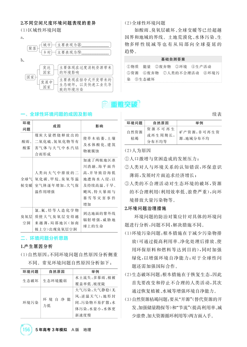 2026版53高考总复习A版地理-精讲册-第十一章人类与地理环境的协调发展.pdf_第2页