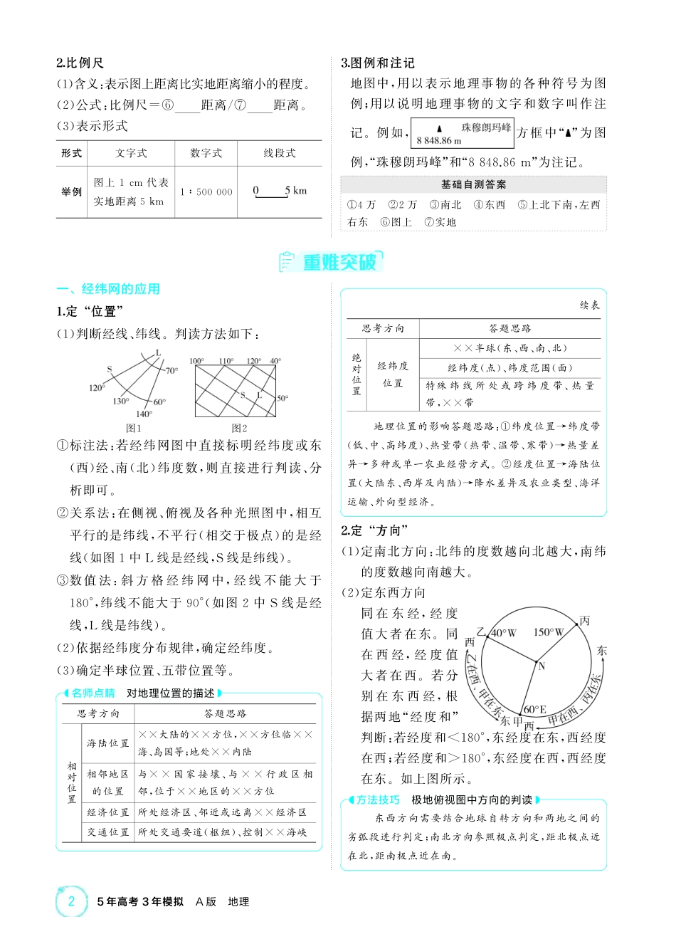 2026版53高考总复习A版地理-精讲册-第一章地图与地理信息技术.pdf_第2页