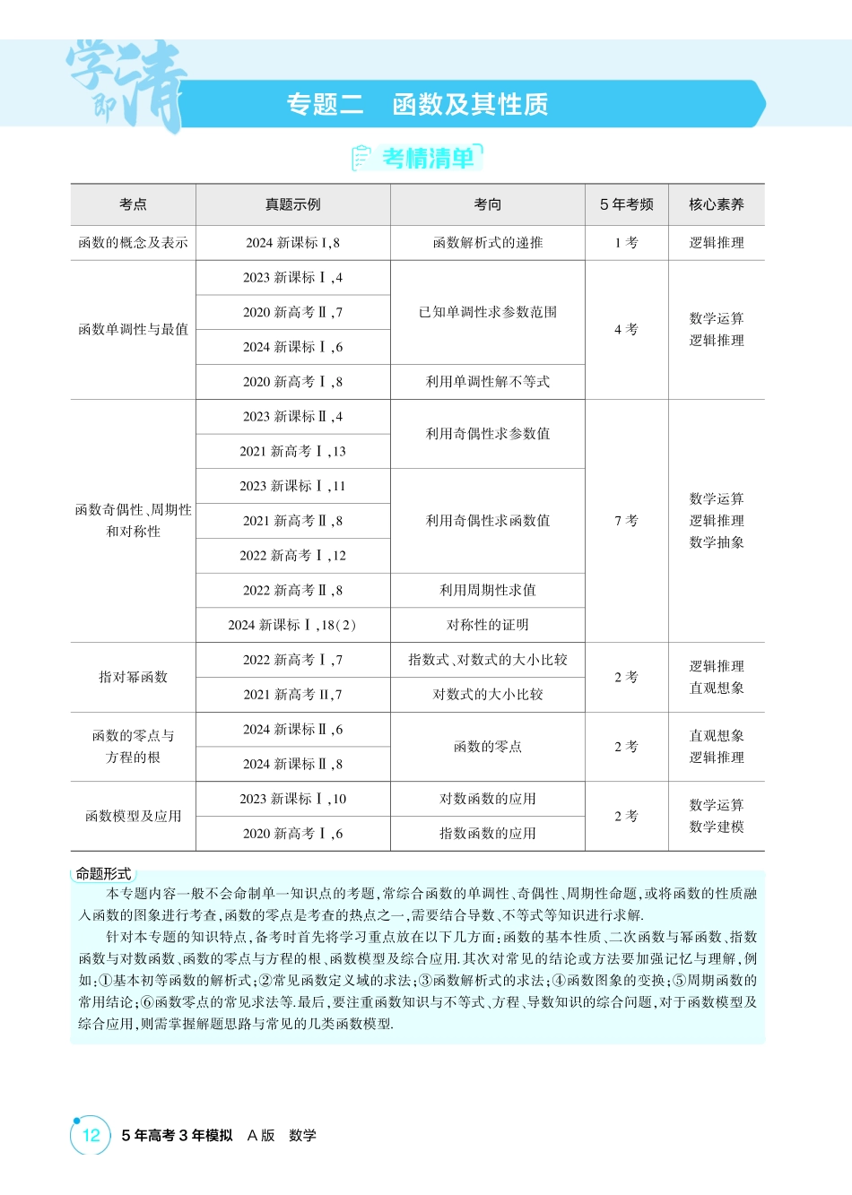 2026版53高考总复习A版数学-21函数的概念及表示.pdf_第1页
